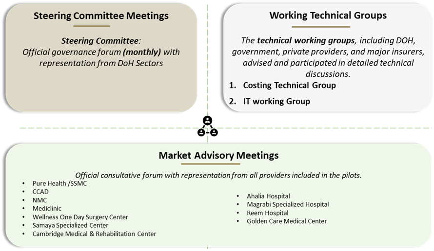 Clinical Costing Project Structure