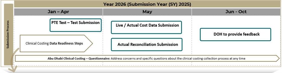 2026 Clinical Costing Timeline - Phase 1