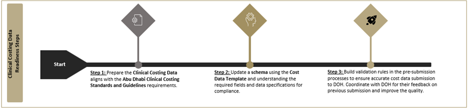 2026 Clinical Costing Timeline - Phase 2